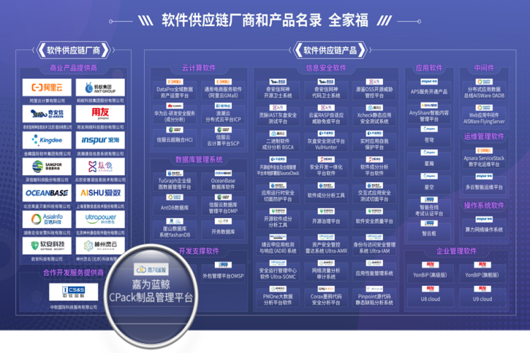 嘉為藍(lán)鯨CPack制品管理平臺(tái)成功入選中國信通院軟件供應(yīng)鏈產(chǎn)品名錄