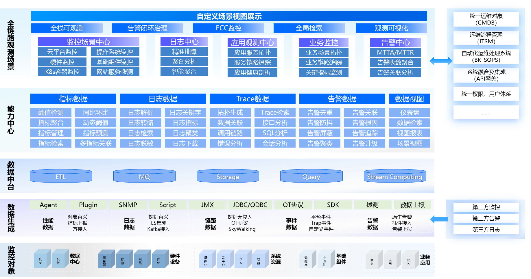 應(yīng)用運(yùn)維自動(dòng)化解決方案